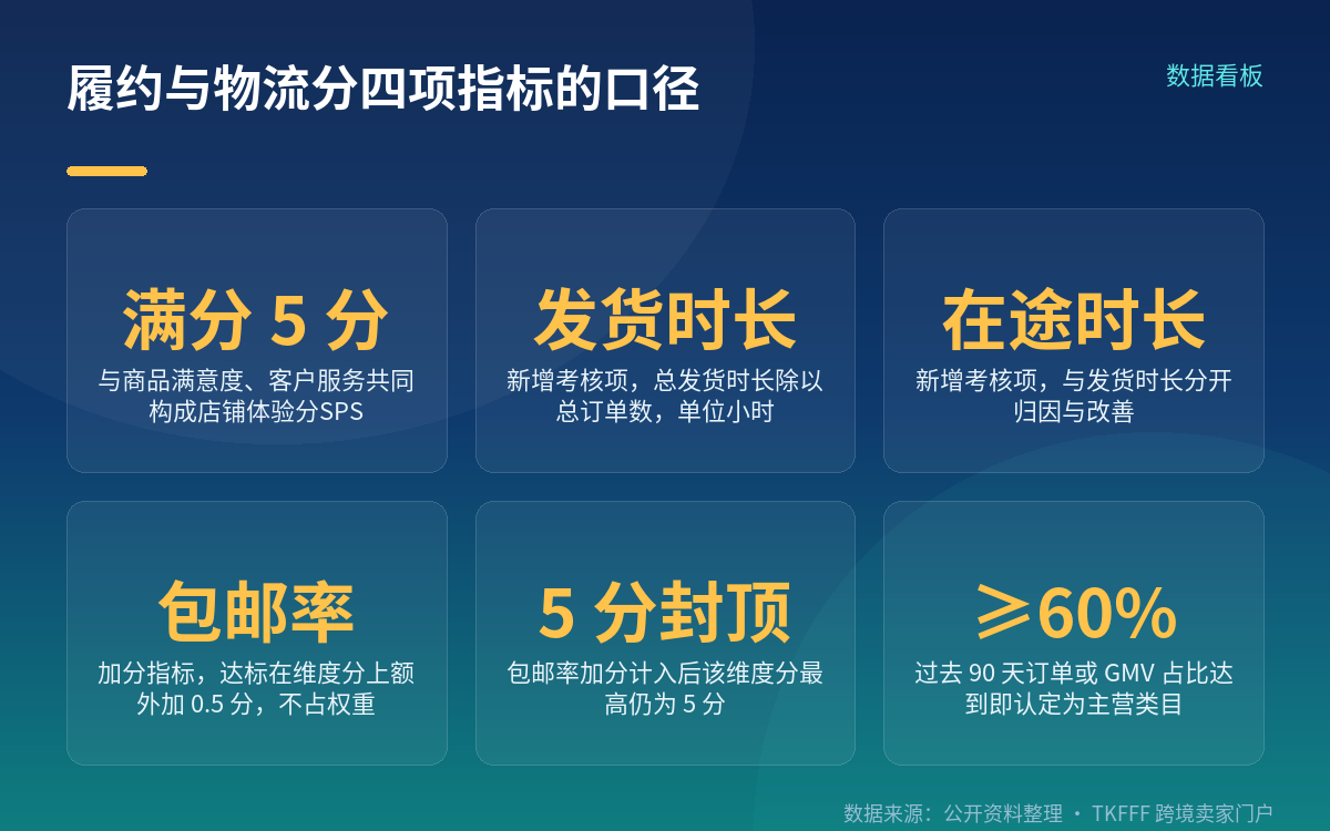 关键前提:先分清什么时候生效