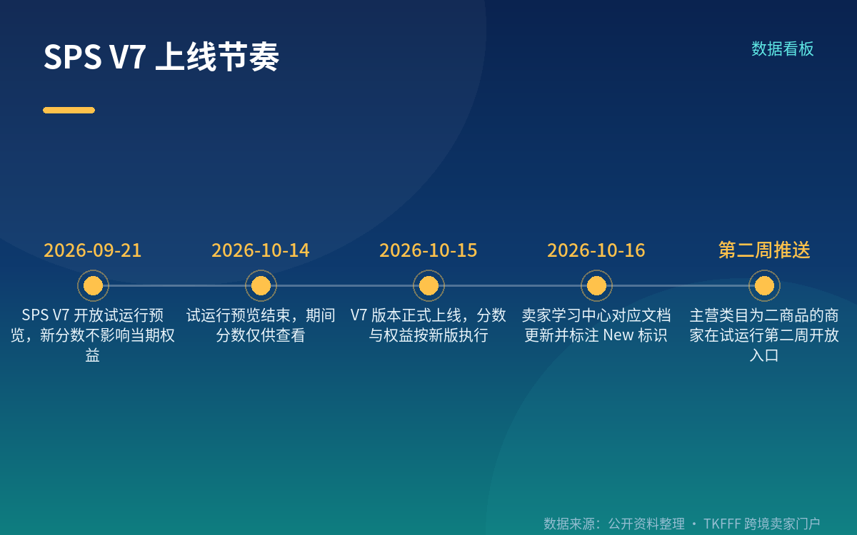 算分赛道是主营类目,不是全站