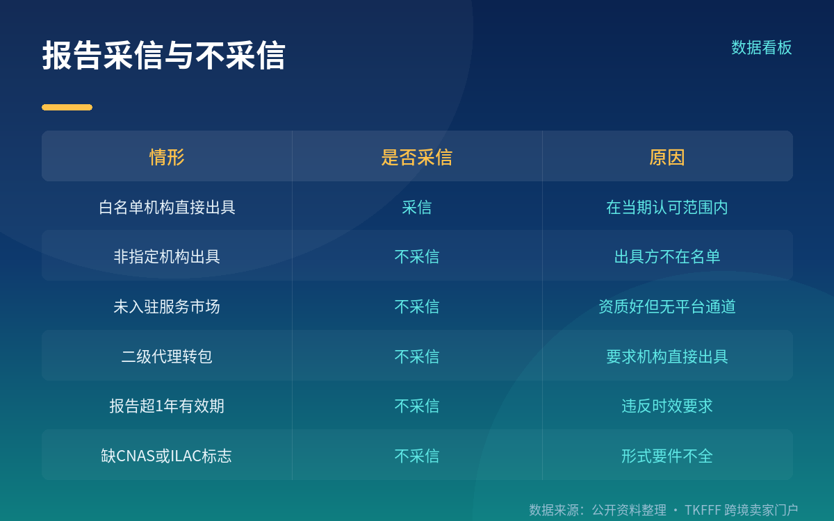 核心机制:报告的出具方决定报告算不算数