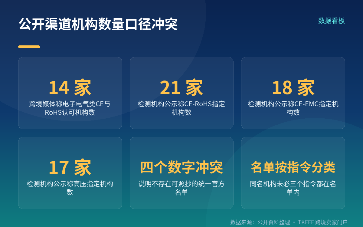 白名单不是一份固定名单:机构数在公开信息里就自相矛盾