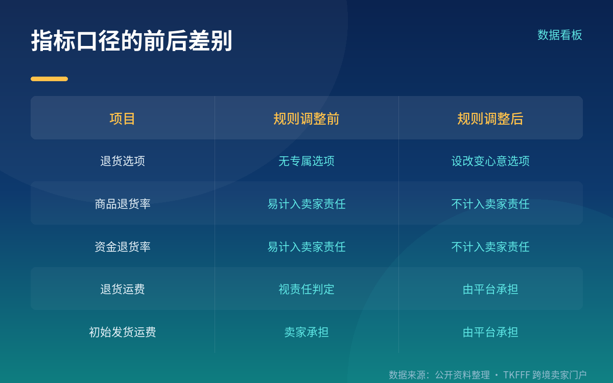 覆盖品类：小型家电 + 厨房电器 + 配件