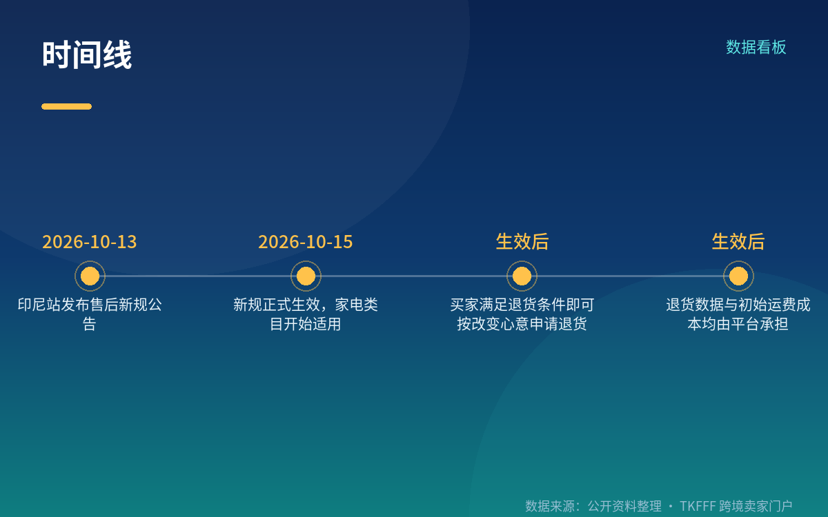 短期是松绑，长期要重新算账