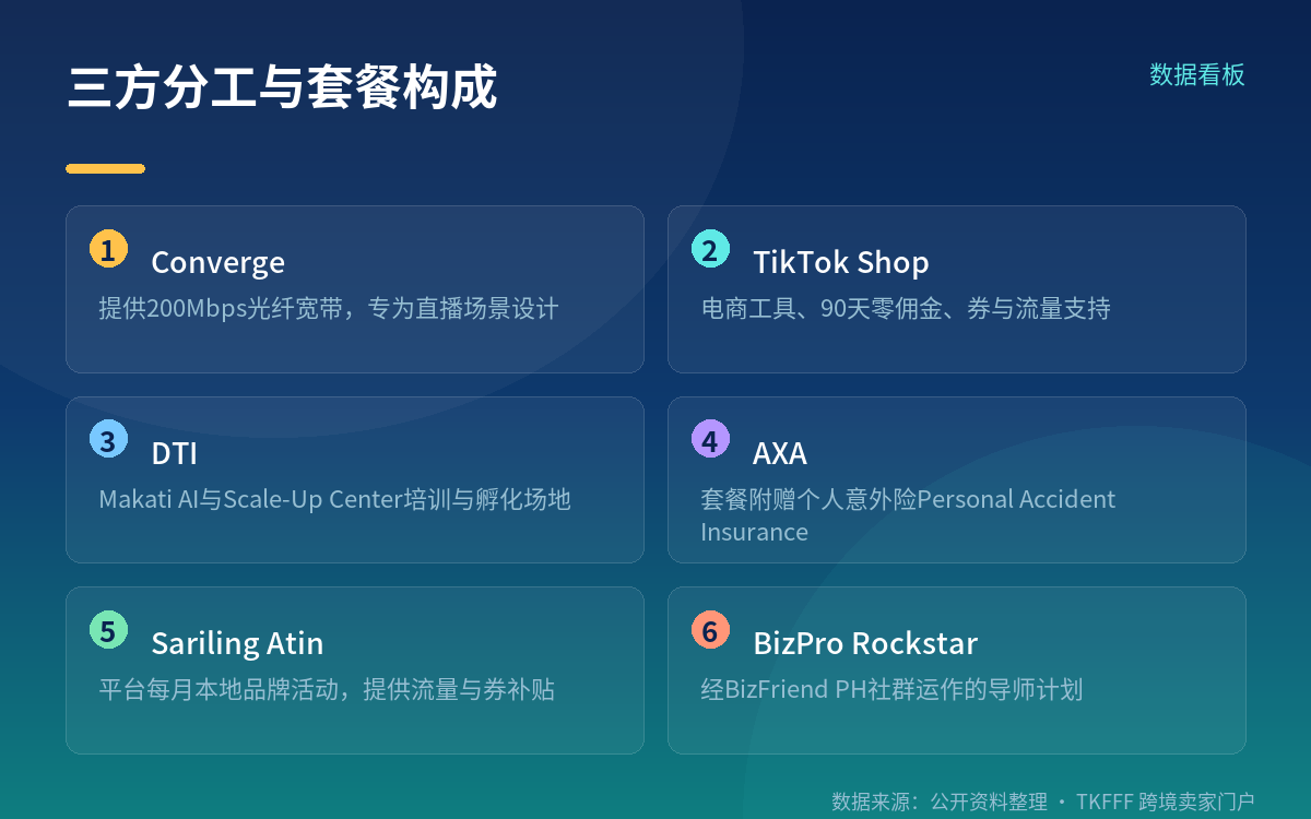 三方各自出什么,套餐里是什么