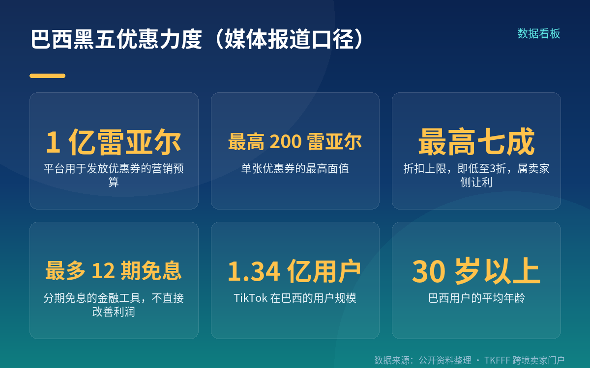 优惠力度与三个必须记住的成本前提