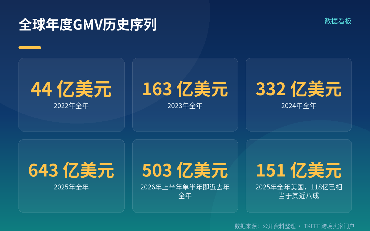 成交结构之变:商城首次压过短视频