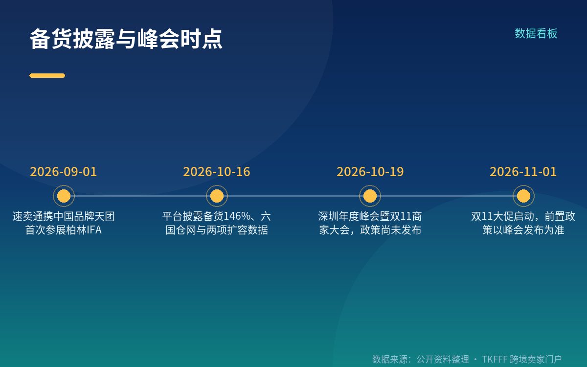 10 月 19 日峰会：尚未召开，政策还没发布