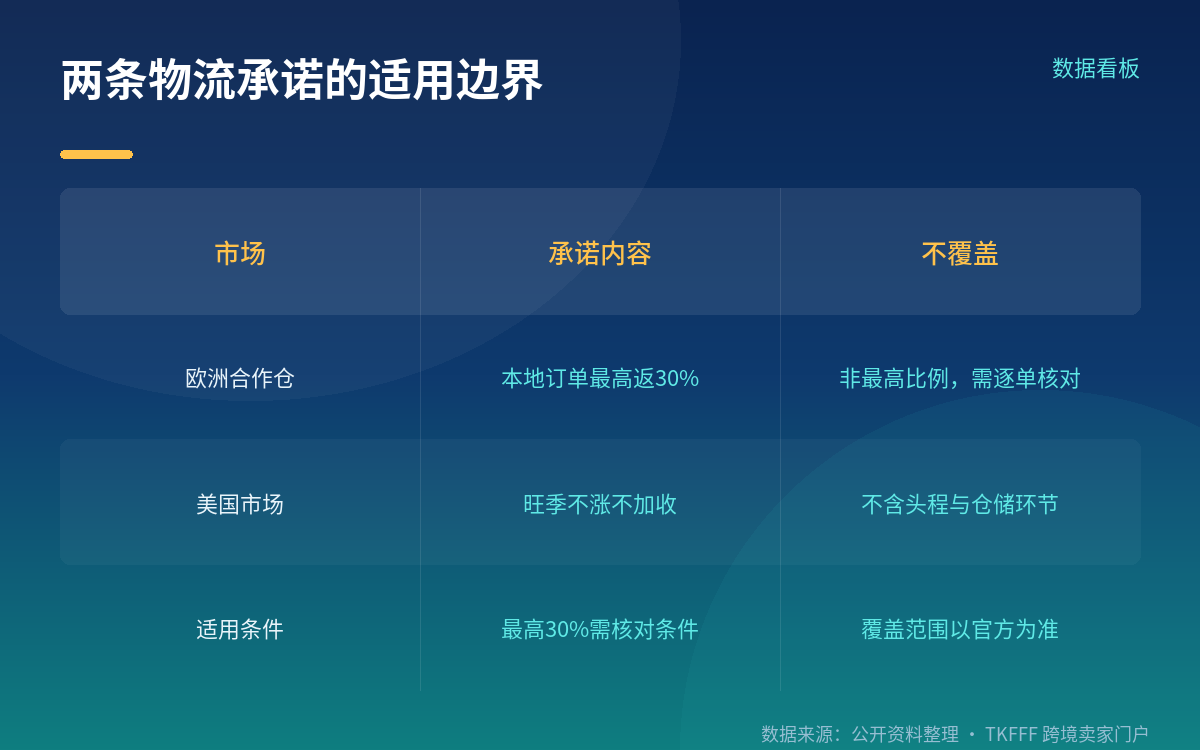 品牌案例：数字来自平台通稿，不是第三方统计