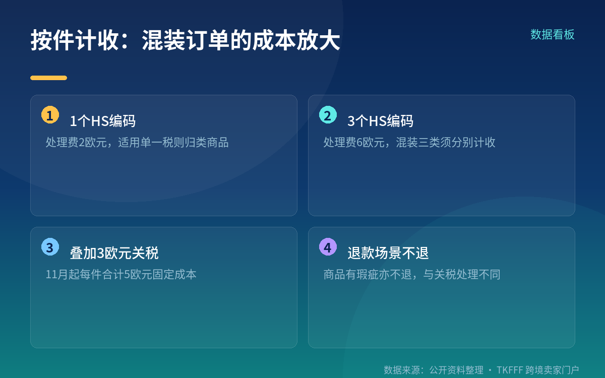 上游政策的时间表:法典、授权条例与生效日的关系