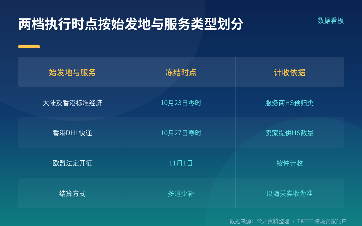 计量单位:按件不按包裹,这是成本测算的关键