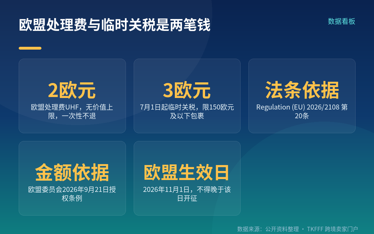 上游政策:2 欧元处理费的法条依据与生效日