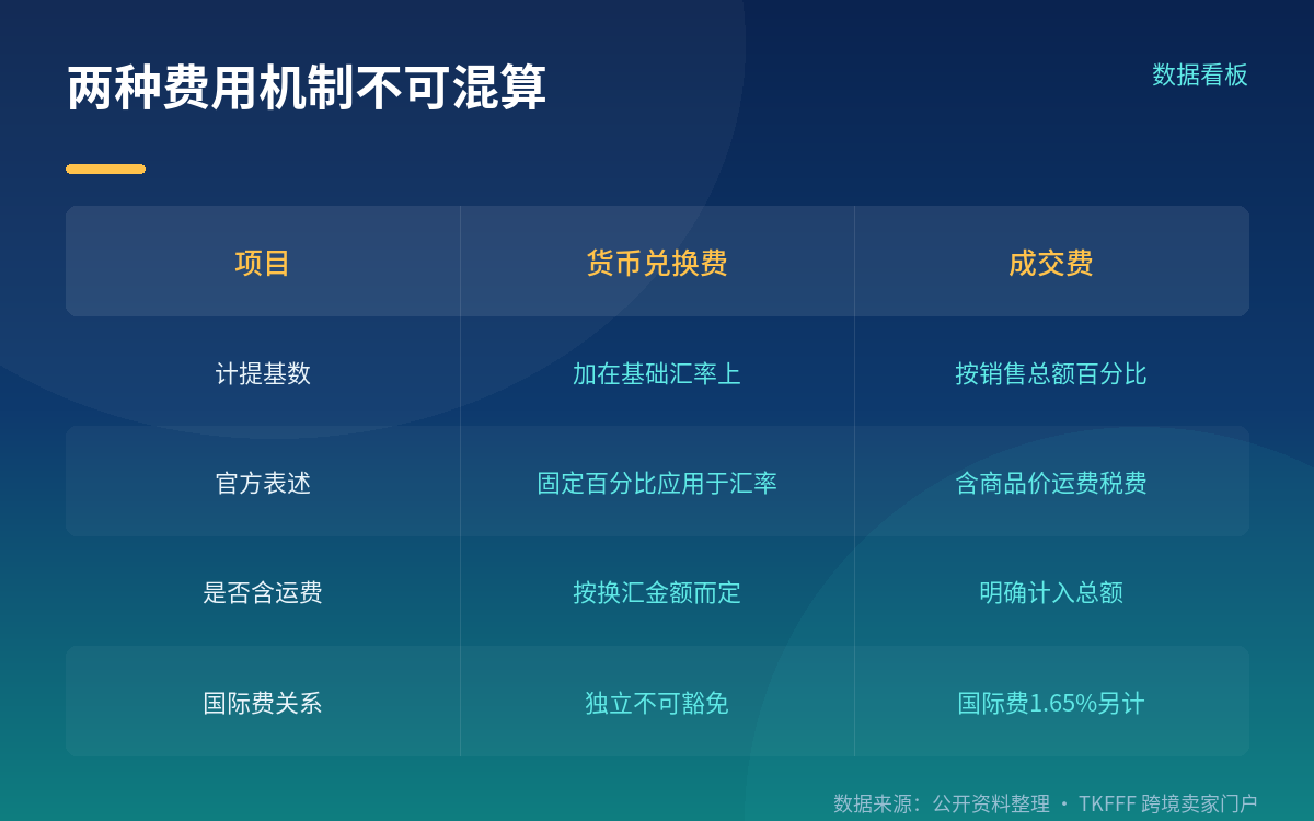 已生效与即将生效：日期按卖家注册地走，不按买家所在地