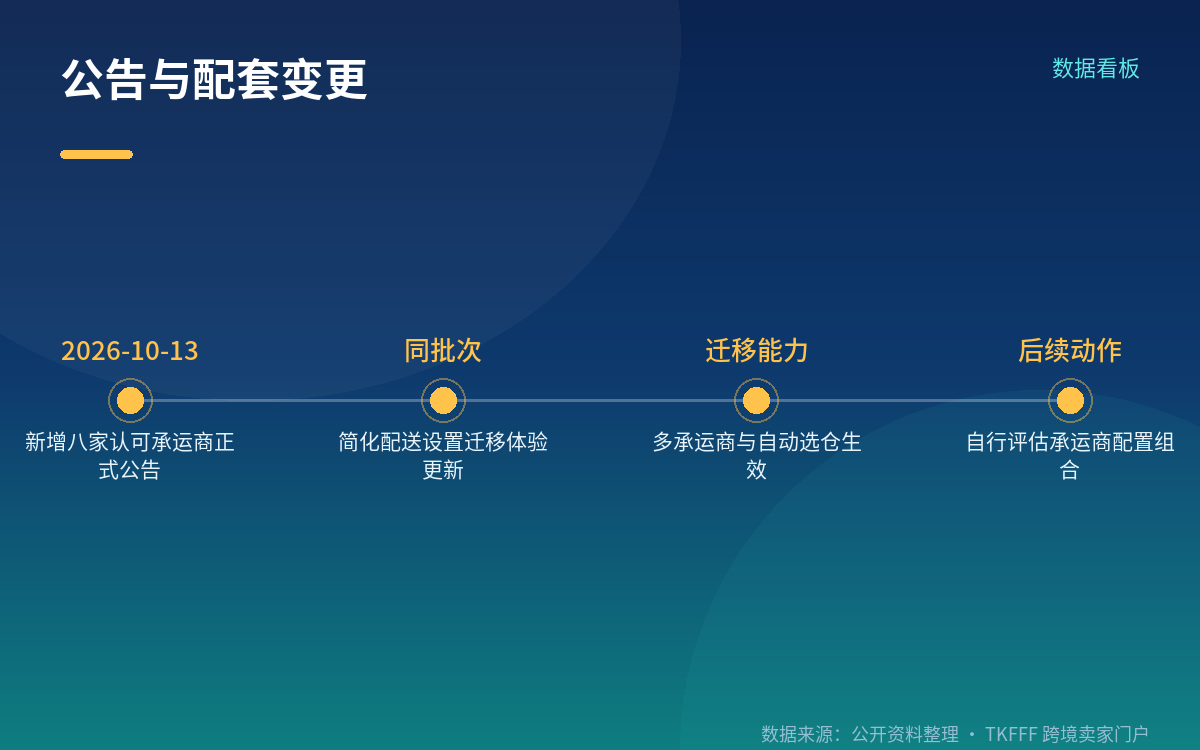 为什么名单扩容对卖家有实际价值