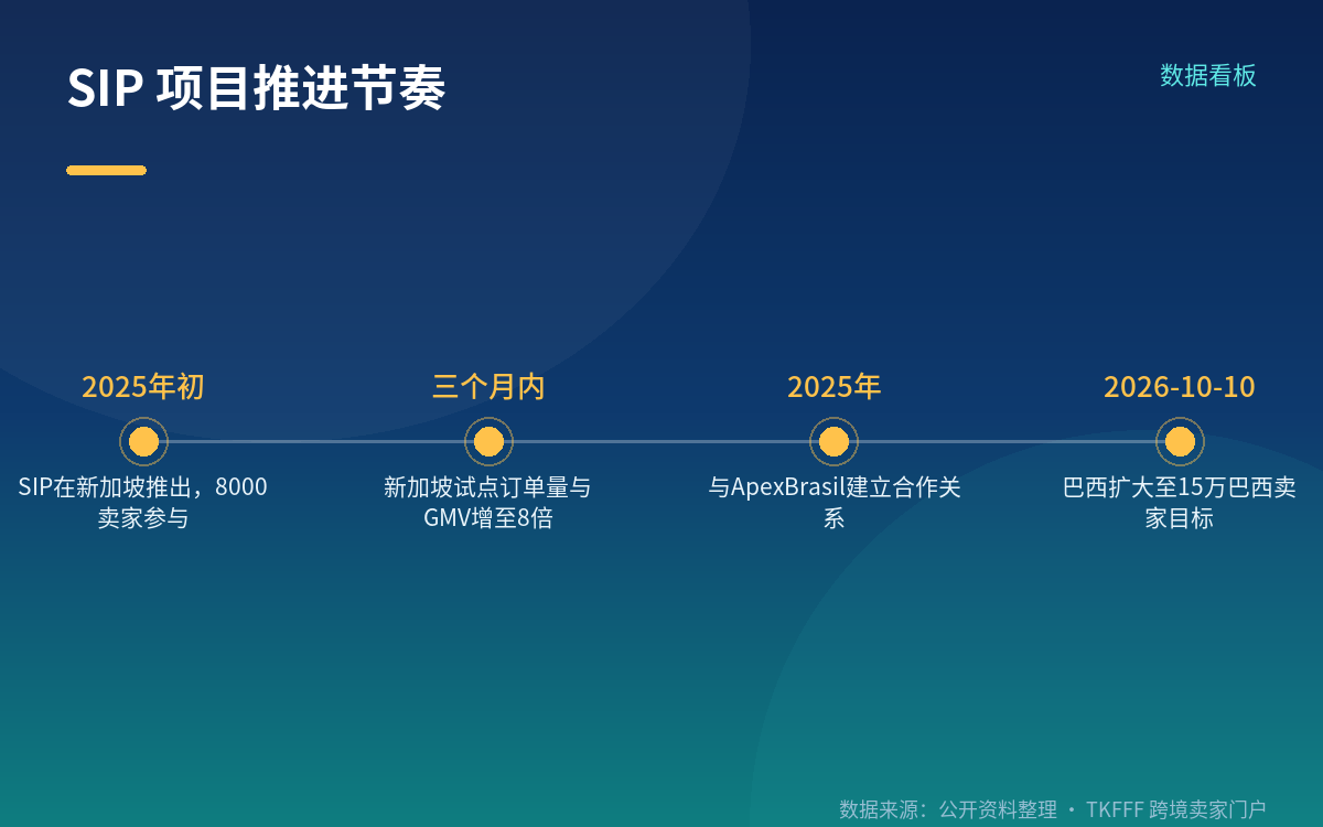 为什么先选阿根廷和墨西哥,以及这个项目的前身