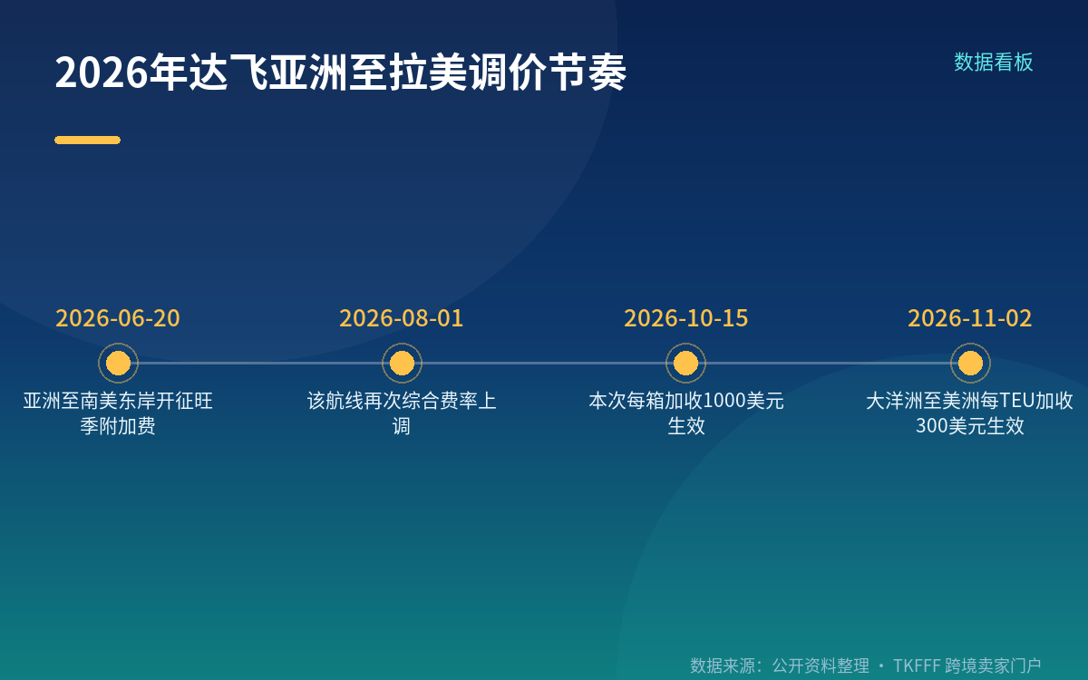 这不是这条线今年第一次调
