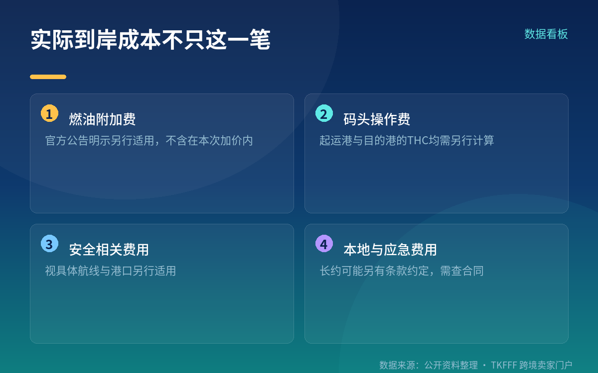 实际成本不止这 1000 美元