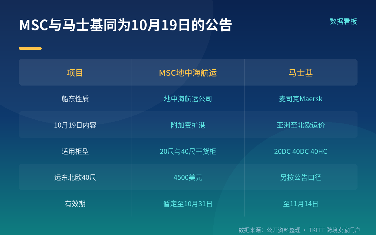 扩的是范围,不是金额