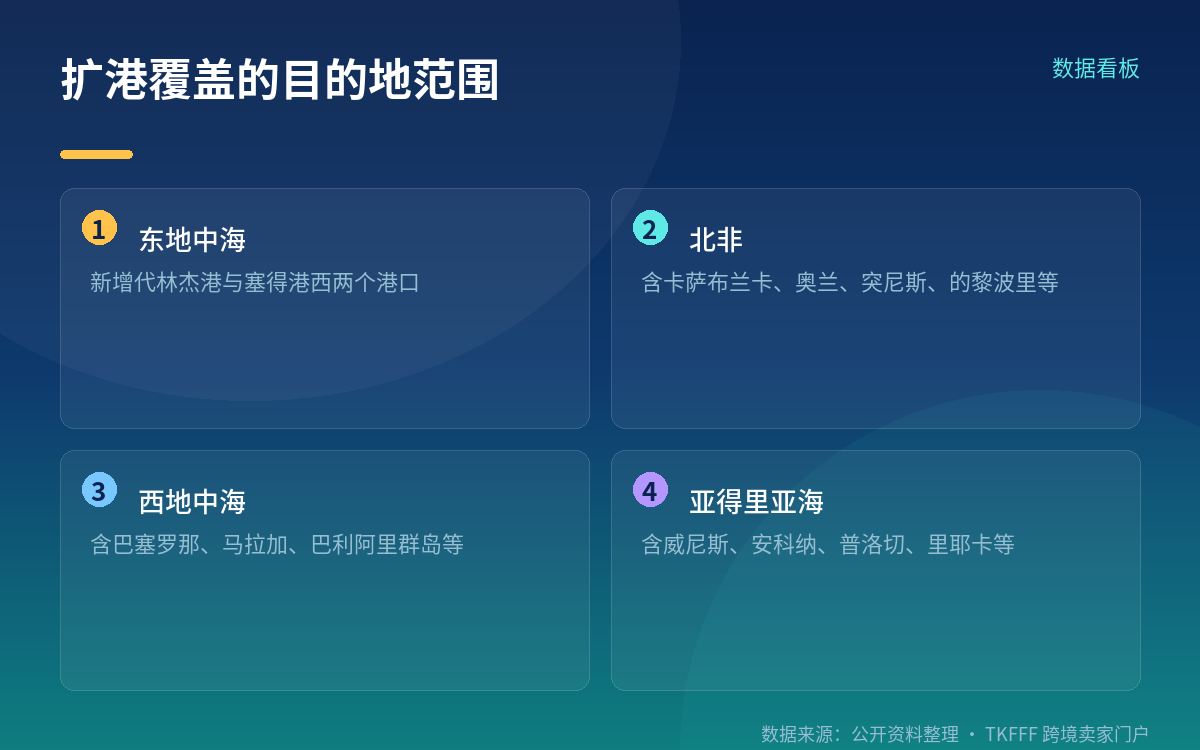 别把 MSC 和马士基的费率混在一起看