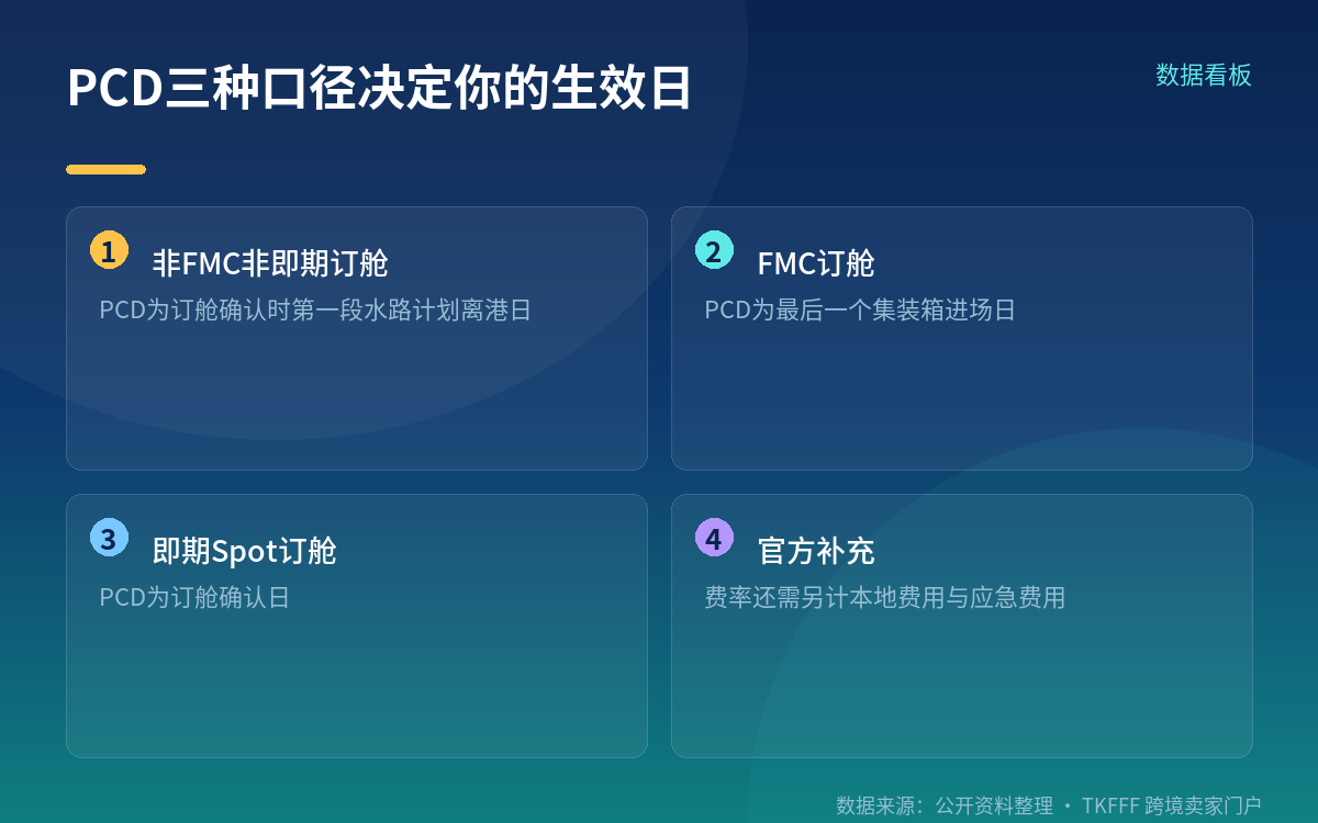 官方原文里那句容易漏的补充