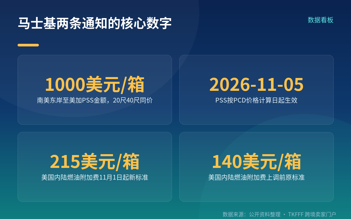PSS 这条:官方公告的四个关键要素