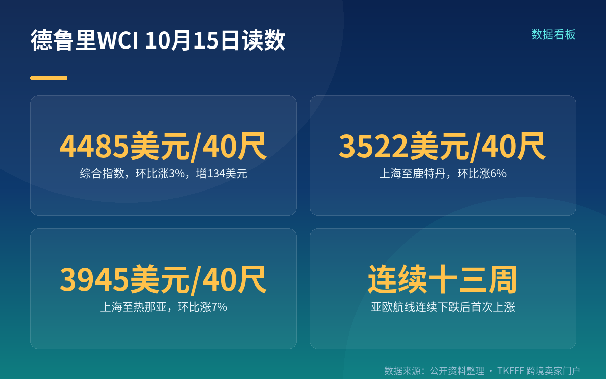 现象本身：亚欧现货转向，连续下跌被抹掉