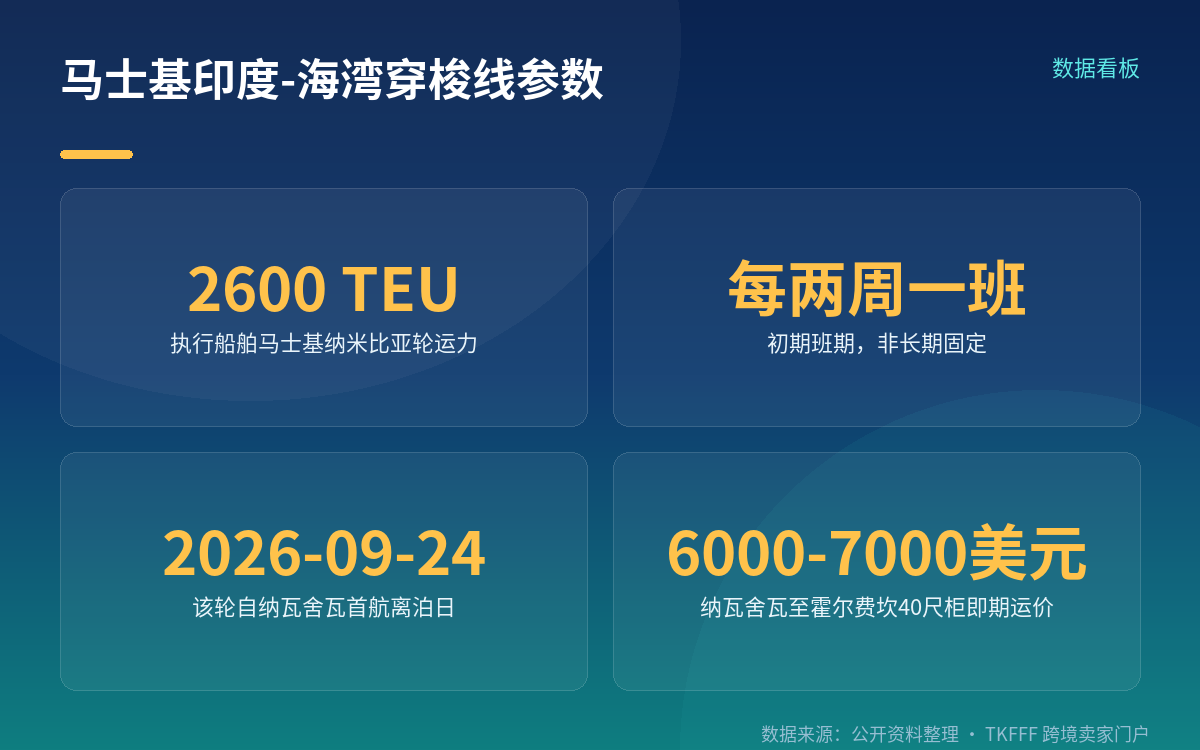 穿梭线本身:2600 标箱的船,双周一班