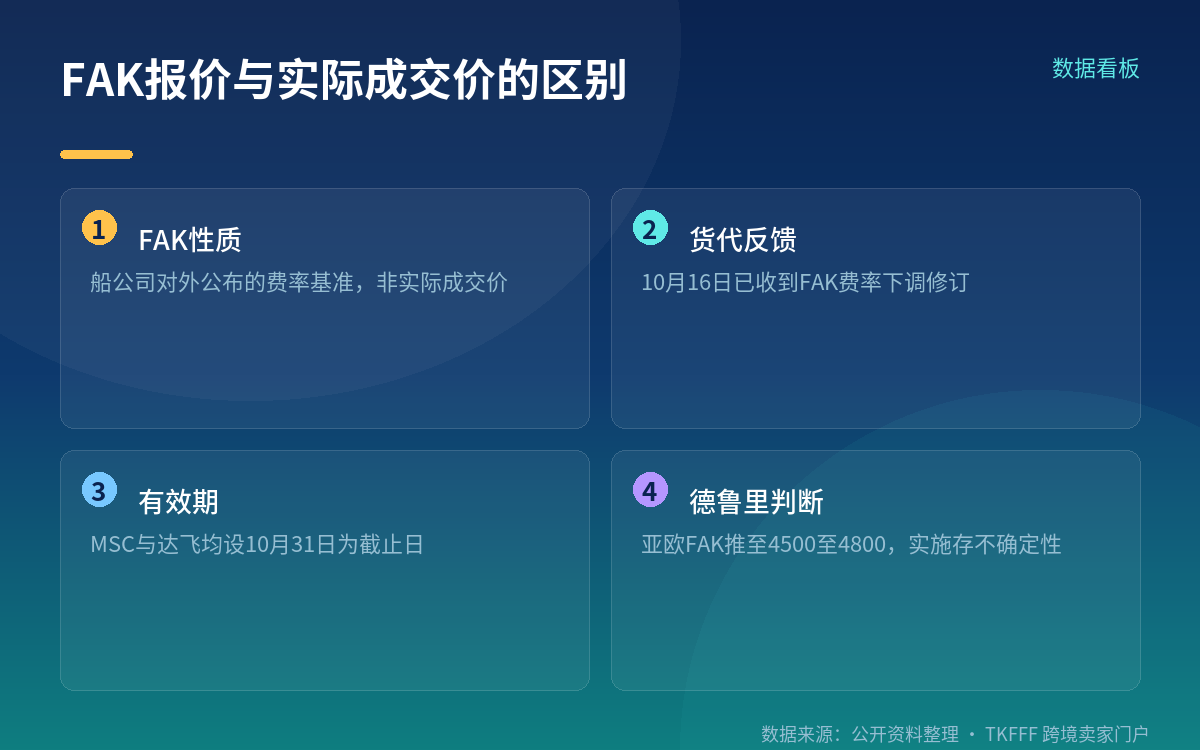 🔴 FAK 报价 ≠ 实际成交价（这一条决定你付多少钱）