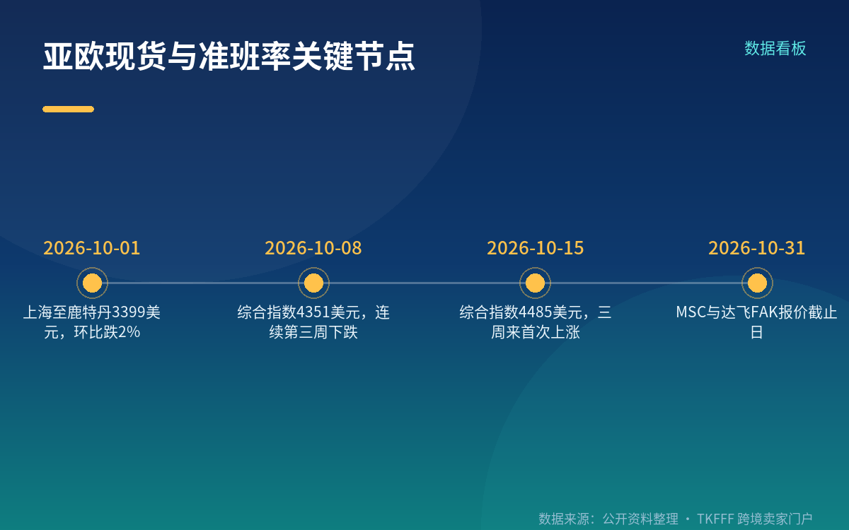 比舱位更让人担心的是准班率，附带几个需认准出处的数字