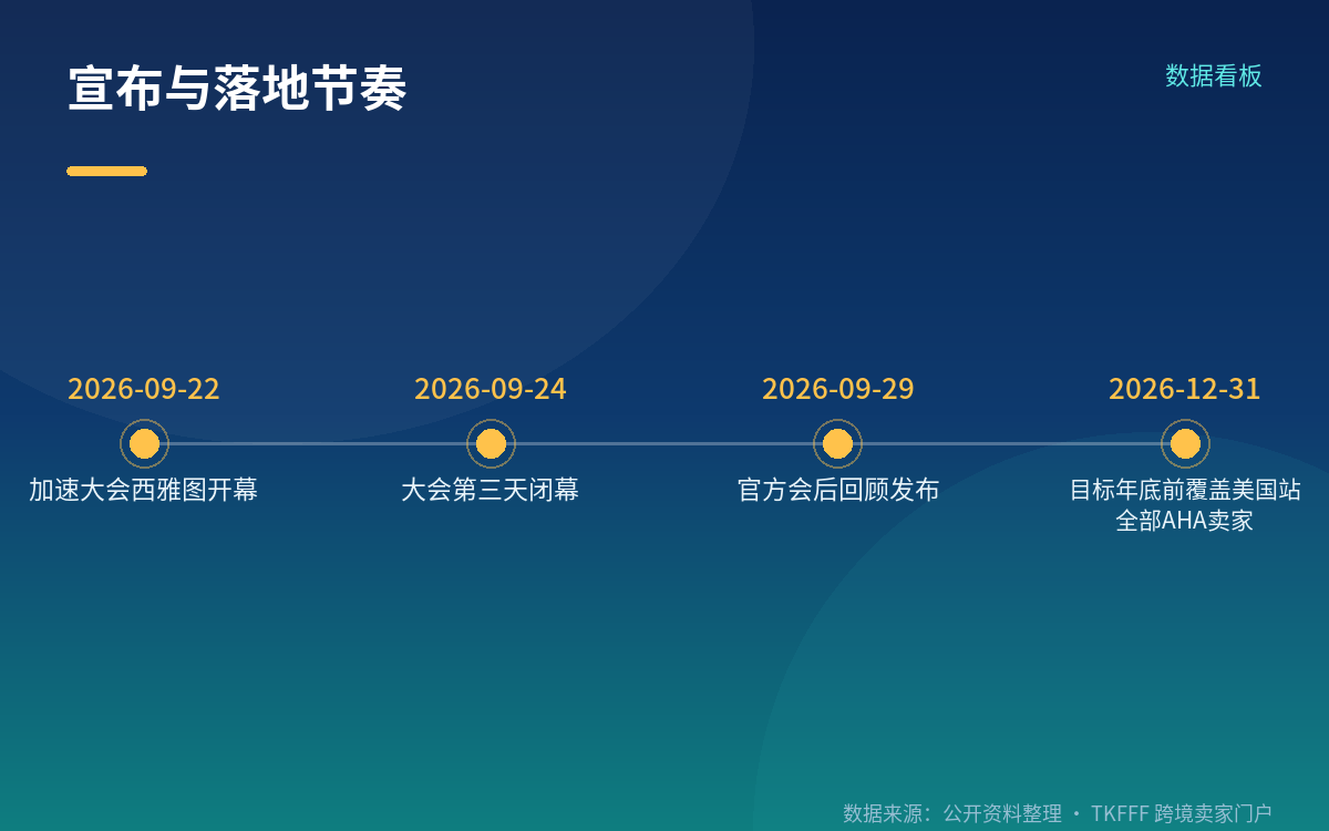 适用门槛：三项条件，缺一不可