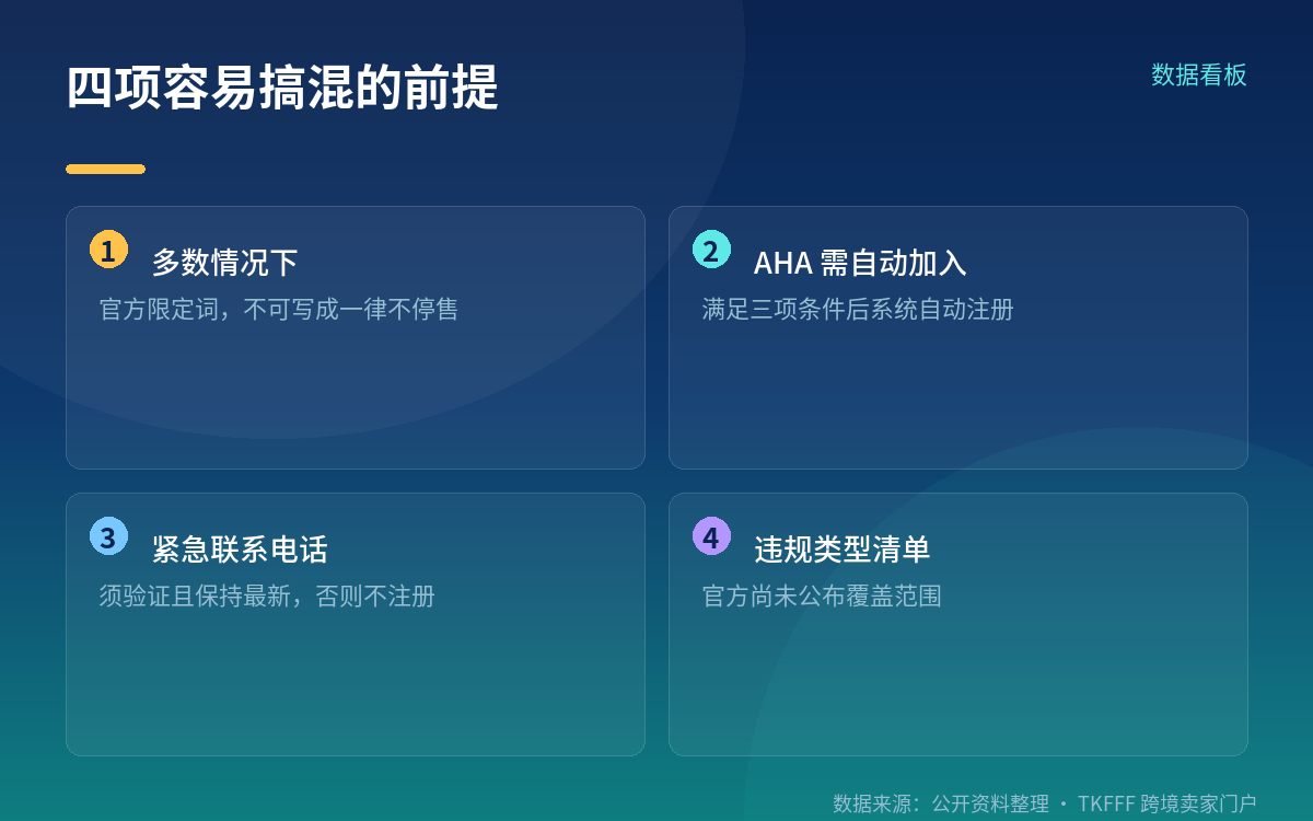 附带机制：Seller Challenge 的时限有分歧
