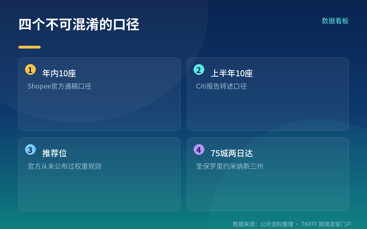 平台对比:Citi 报告给了一个可量化的坐标