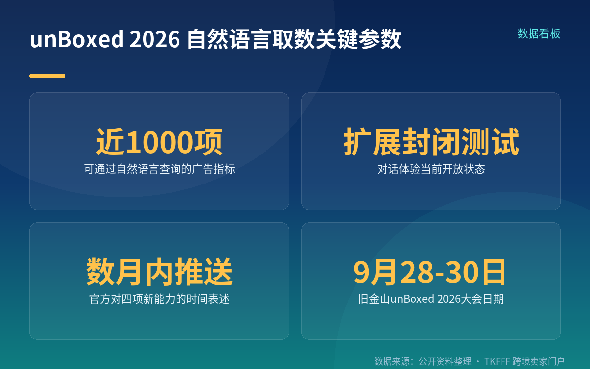 四项对话能力，全部还在分批推送