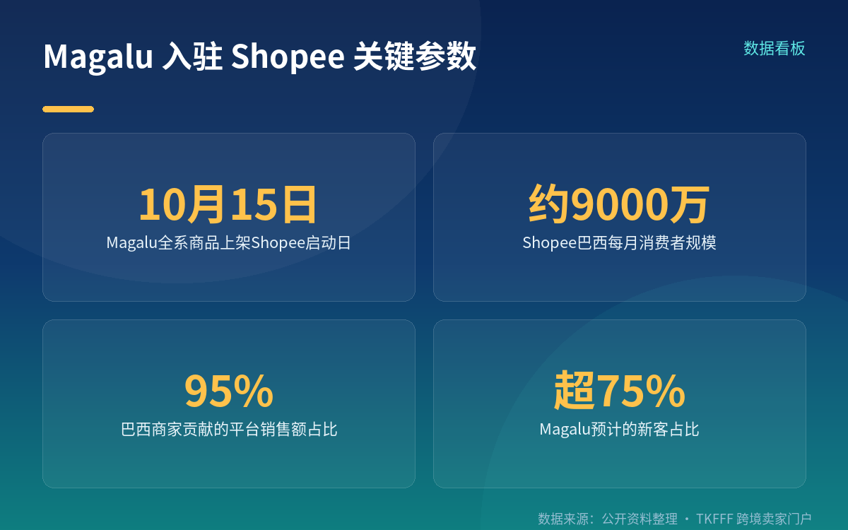 履约边界：这不是一笔「交钥匙」交易