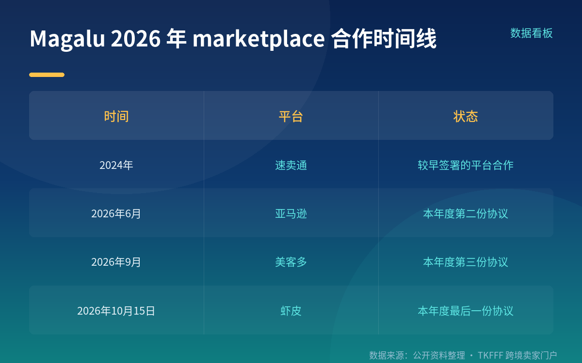 品类与动机：客单价和流量成本两件事