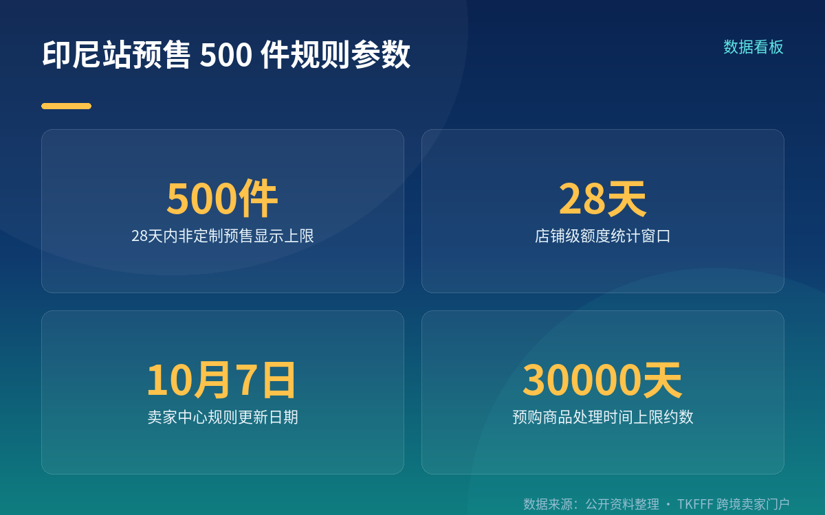 三条信息指向同一个方向，但性质完全不同