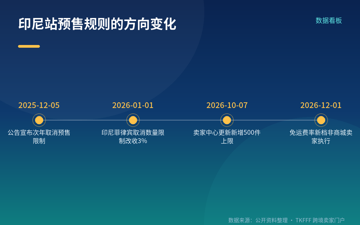 定制豁免的前提：你能证明它是「按订单生产」