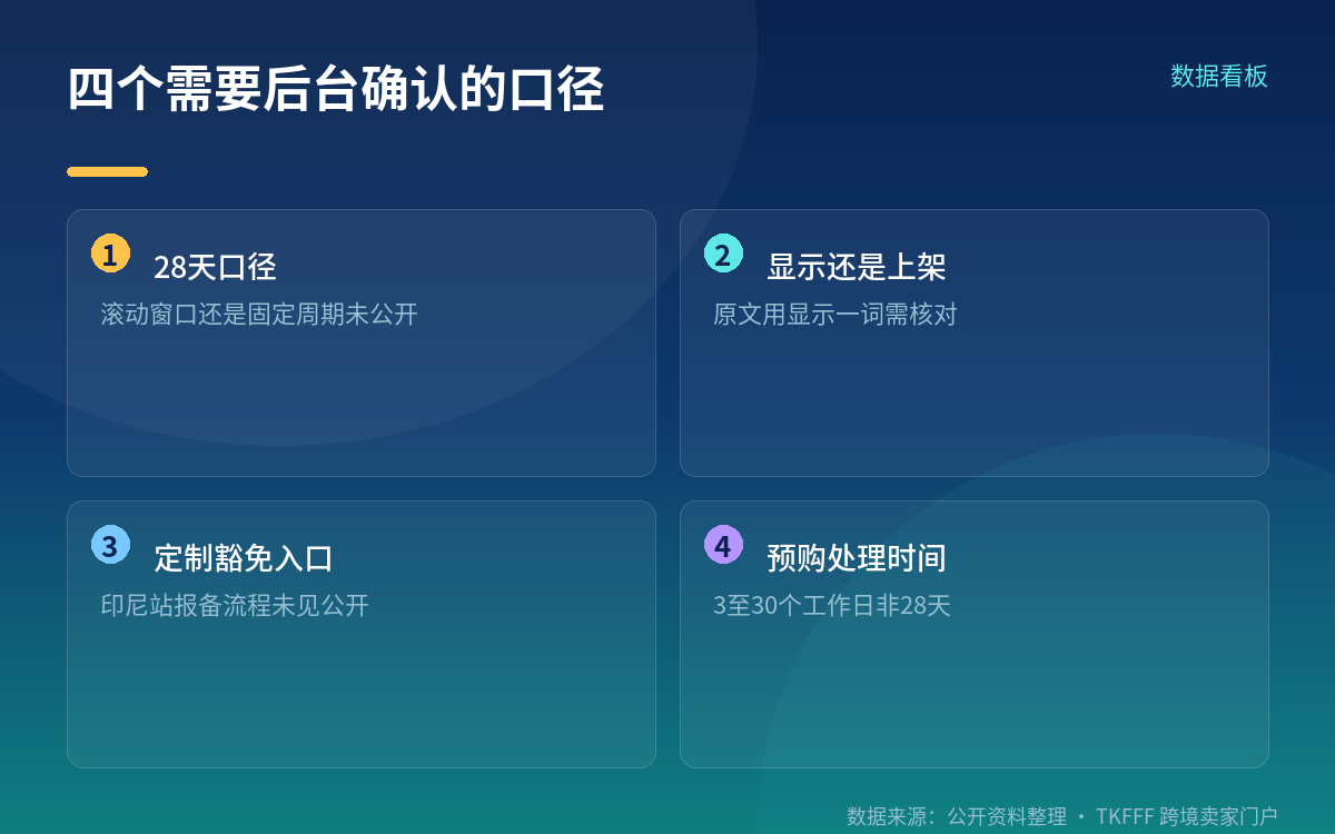 运费费率调整：12 月起三张单同时生效