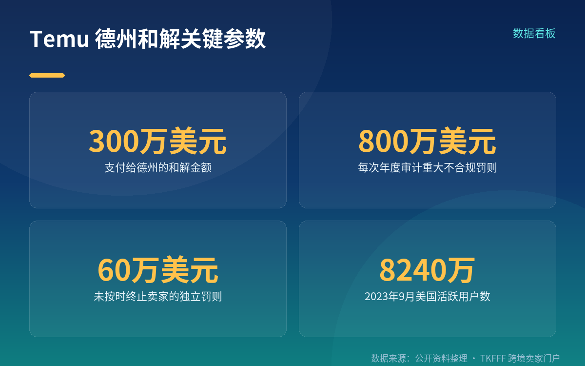 数据条款:留在美国,且由中国境内人员难以访问