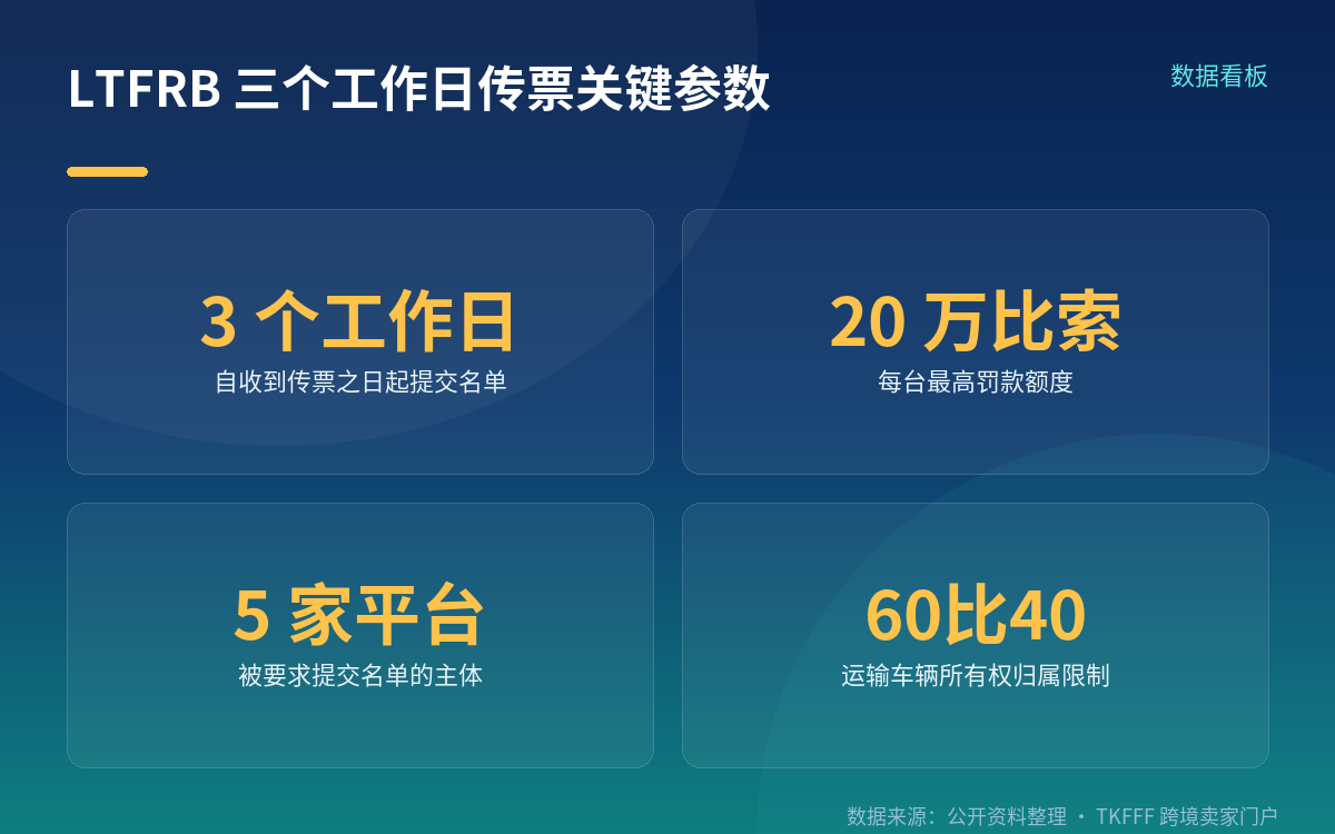 发的是传票,不是问卷