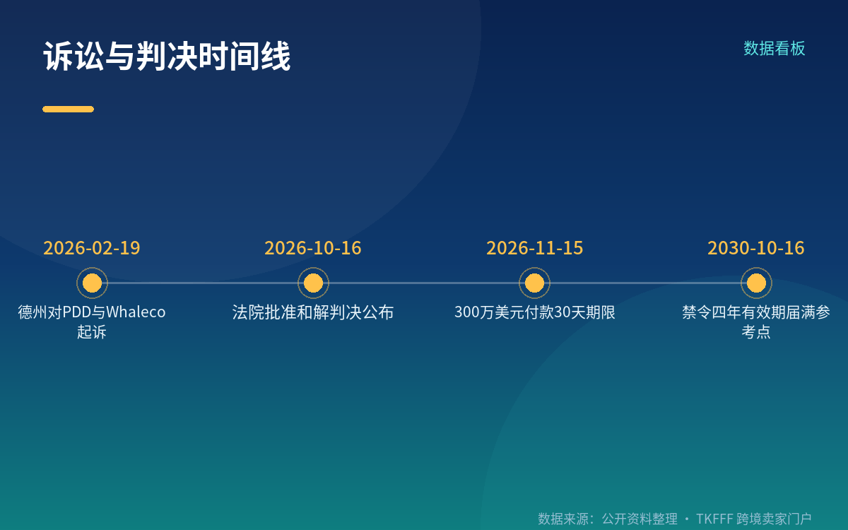 罚则与法律性质:三条必须写清