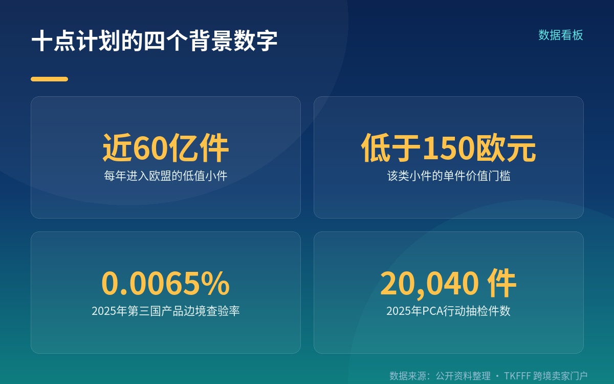 倡议还是法规：这条必须先说清
