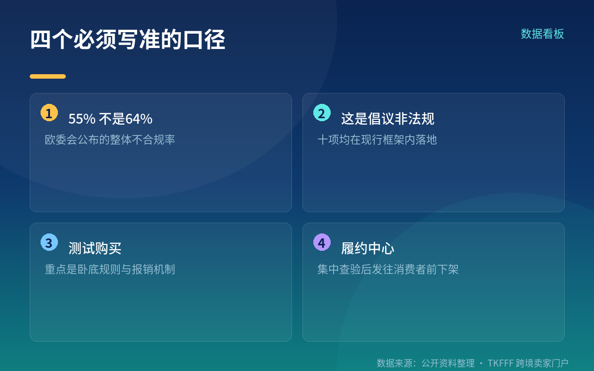 履约中心之外的四条，以及别混起来的那份文件