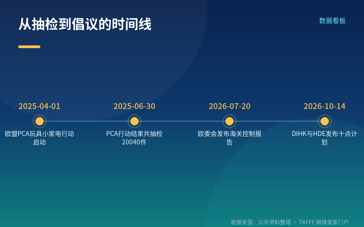 十项措施里与卖家直接相关的四条