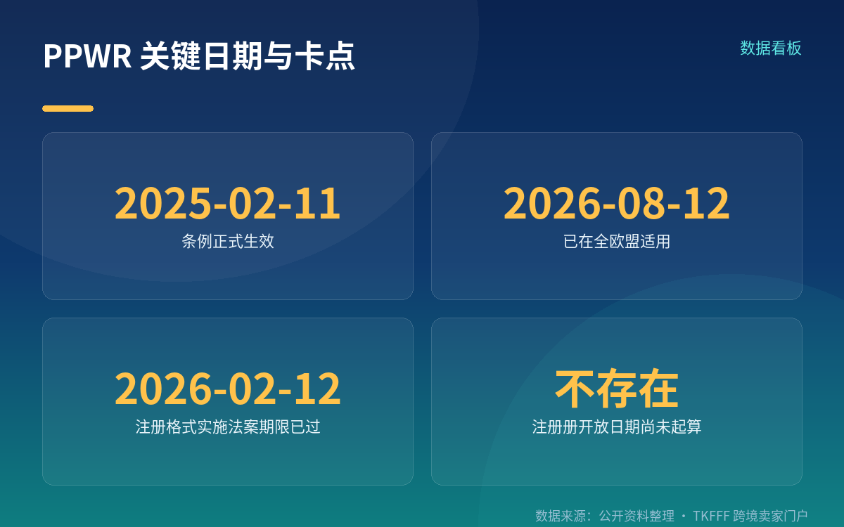 已经全面适用,注册系统却还不存在