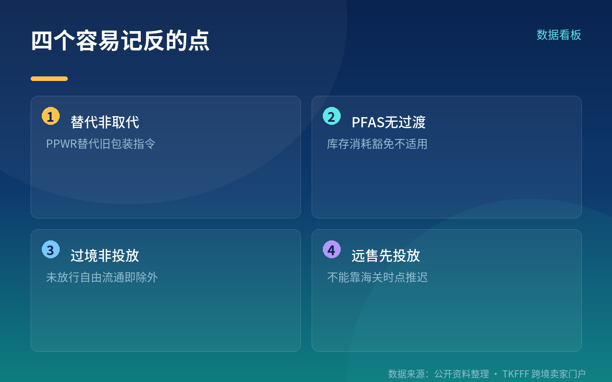 6 月 5 日指南、3 月与 8 月两次 FAQ,以及 PFAS 没有过渡期