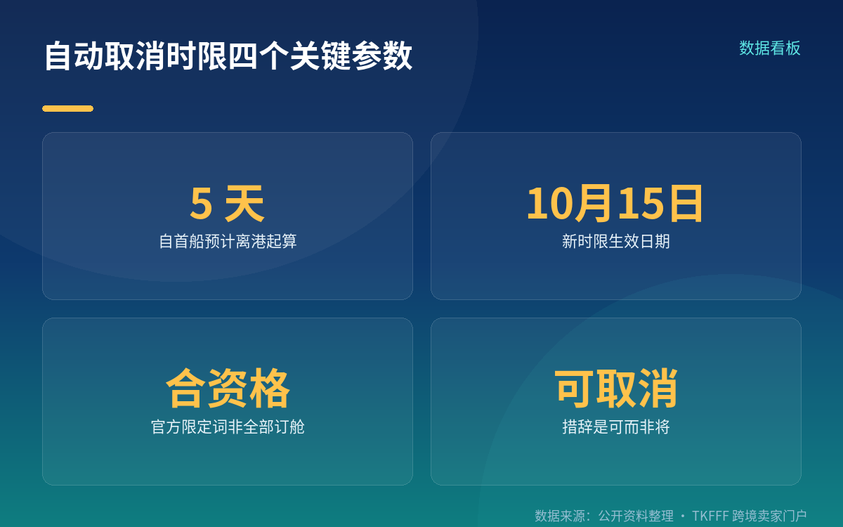 官方原文只有三句话，关键词是「合资格」与「可」