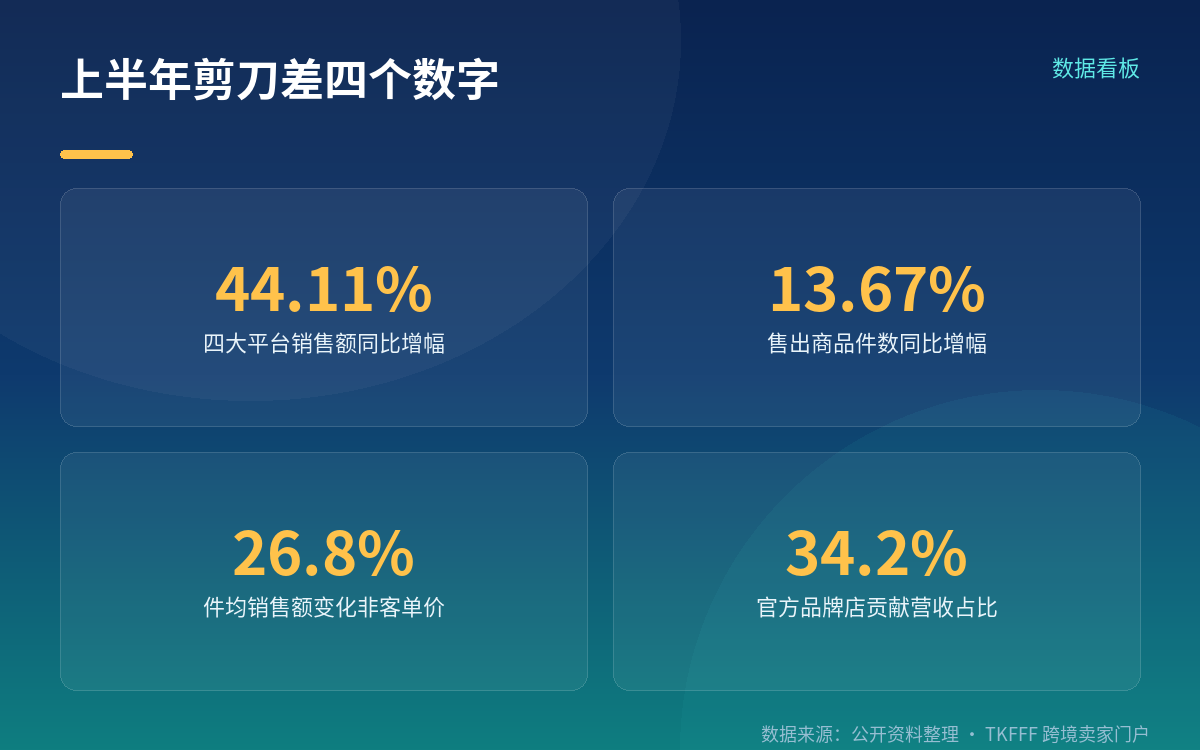先把主体说清：这是 Metric 的数据，不是越南官方发布