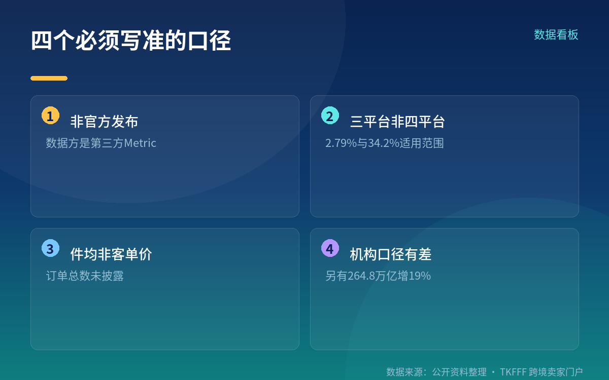 买家在为确定性付费，卖家要分开两笔账