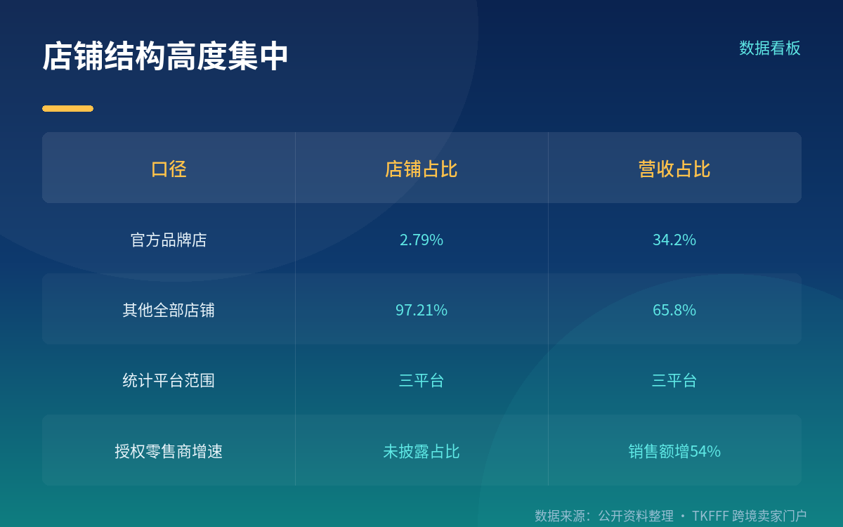 剪刀差：44.11% 对 13.67%