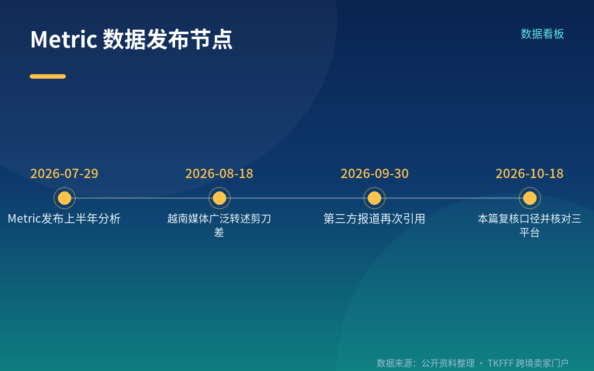 结构集中：不足 3% 的店，贡献三分之一营收