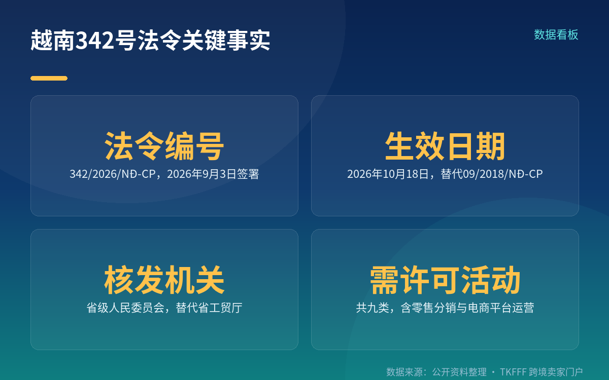 法令管的是经营主体,不是纯线上跨境卖家